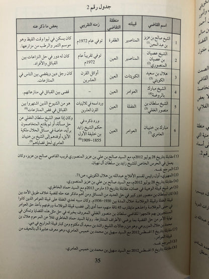 النظام القضائي في الساحل المتصالح 1890-1971