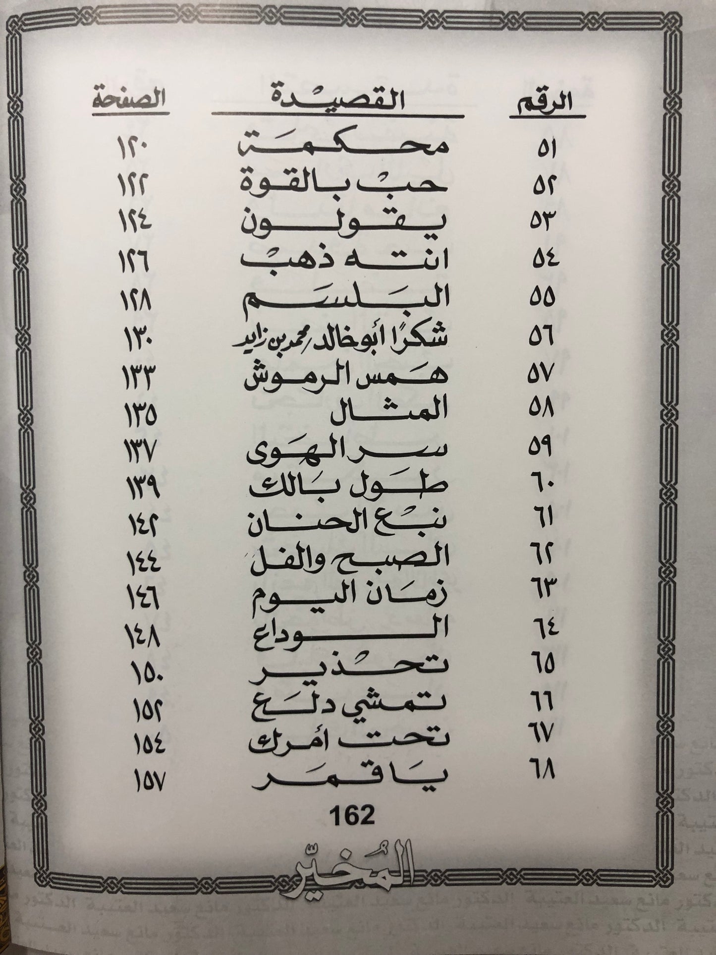 المخير : الدكتور مانع سعيد العتيبة رقم (54) نبطي