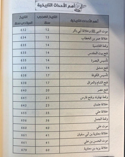 ‎دهاة العرب : رجال صنعوا التاريخ