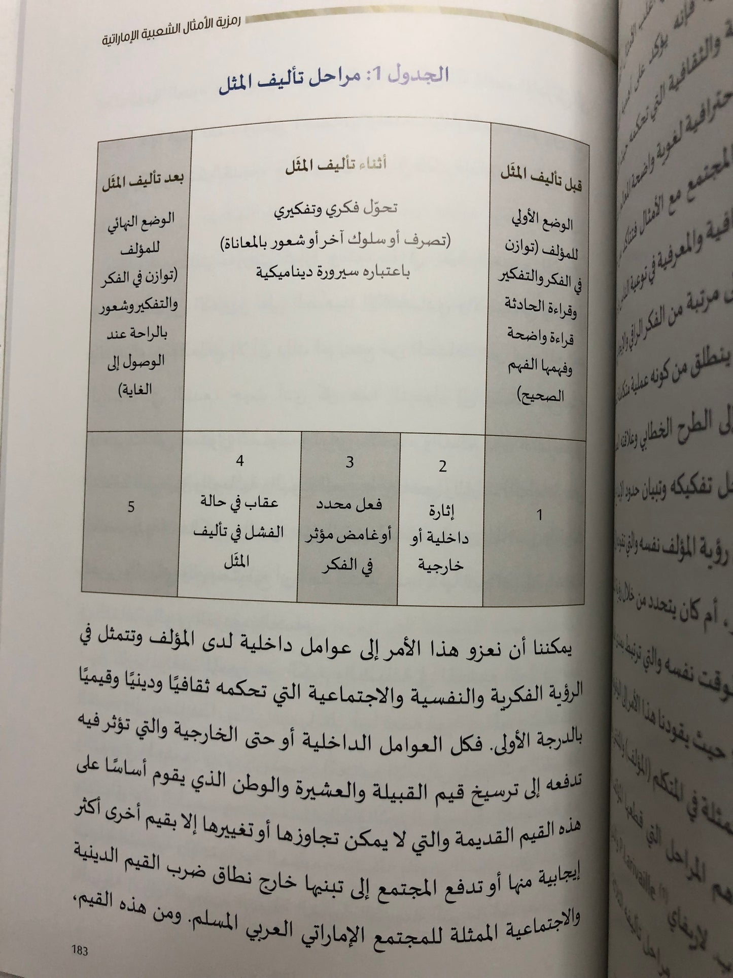 رمزية الأمثال الشعبية الإماراتية : دراسة سيميائية ثقافية