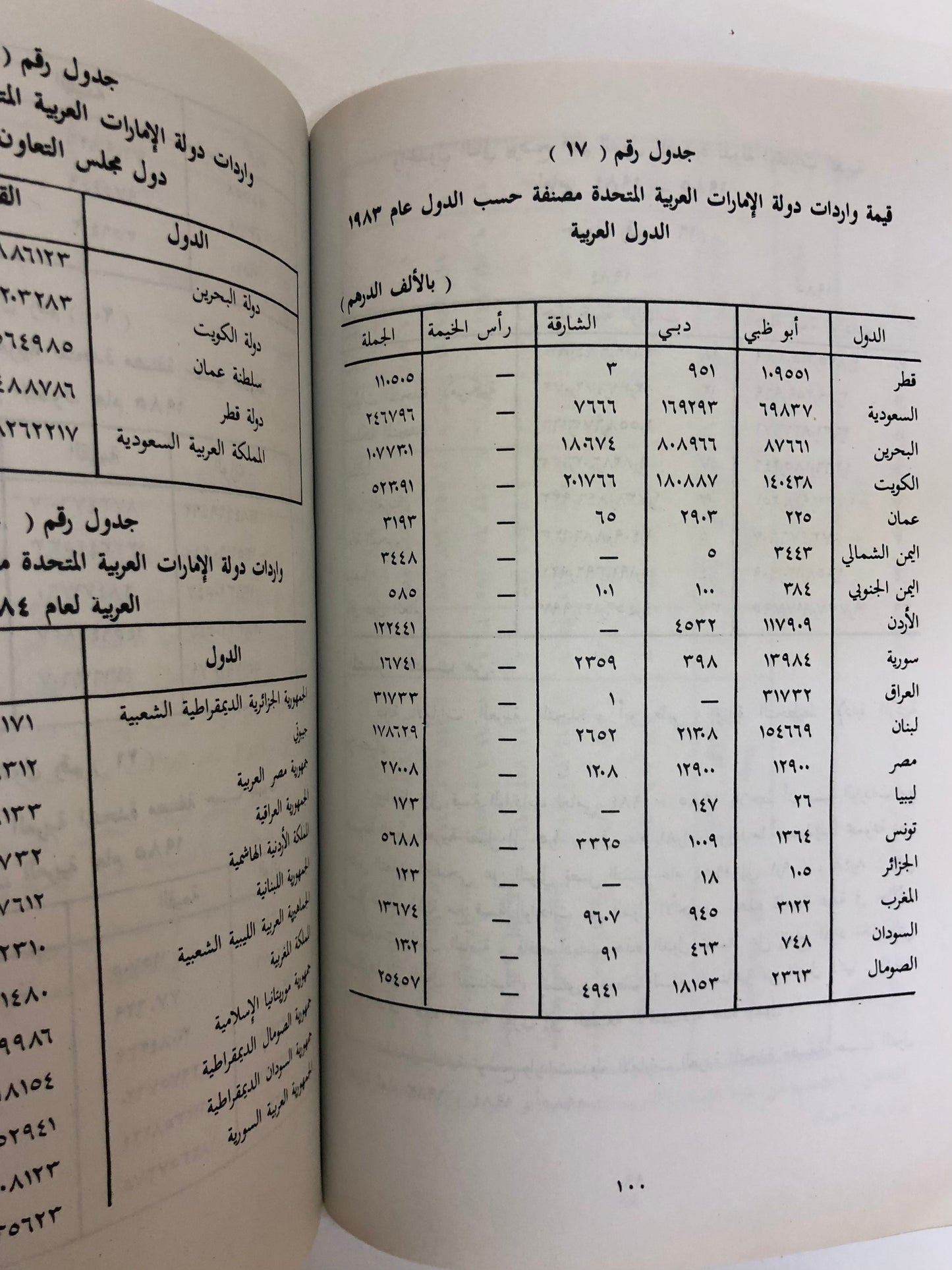 زايد والعالم العربي