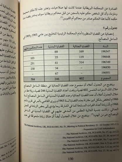 النظام القضائي في الساحل المتصالح 1890-1971