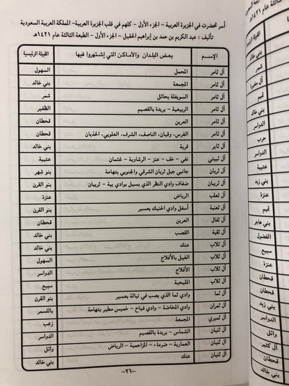 أسر تحضرت في الجزيرة العربية