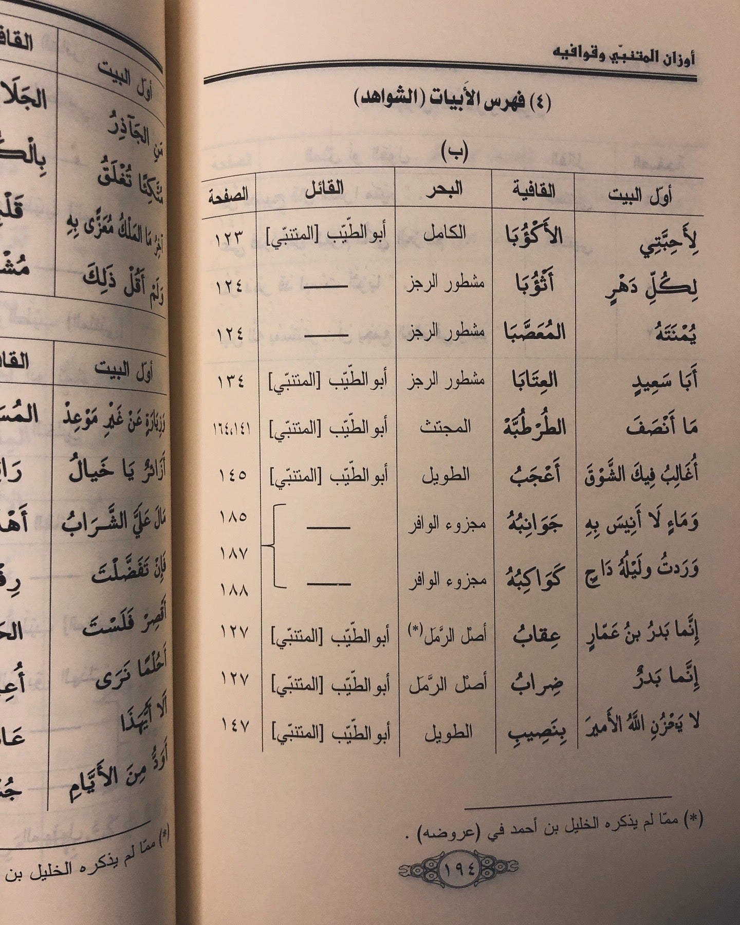 أوزان المتنبي وقوافيه : لأبي العلاء المعري 362-449هـ