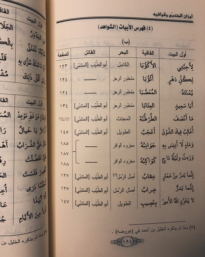 أوزان المتنبي وقوافيه : لأبي العلاء المعري 362-449هـ