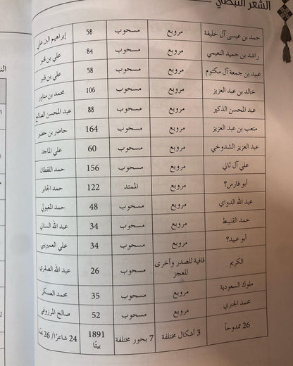 عرائس الشعر النبطي : قصائد المدح الحوارية في تراث القصيدة النبطية