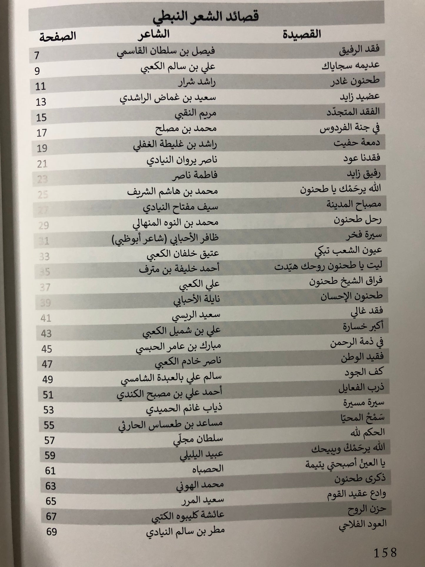 عقيد القوم : ديوان شعر في رثاء الشيخ طحنون بن محمد آل نهيان