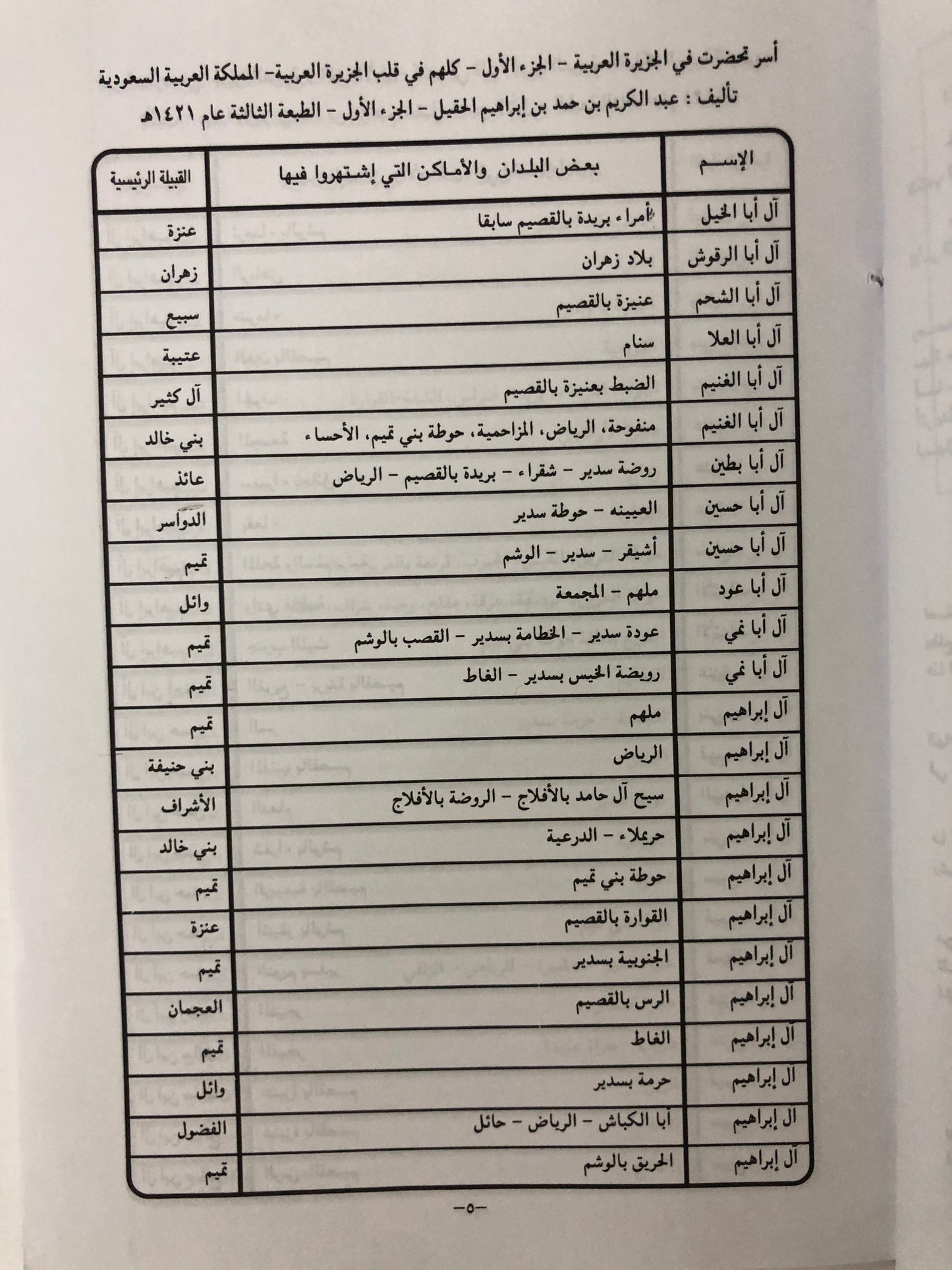 أسر تحضرت في الجزيرة العربية