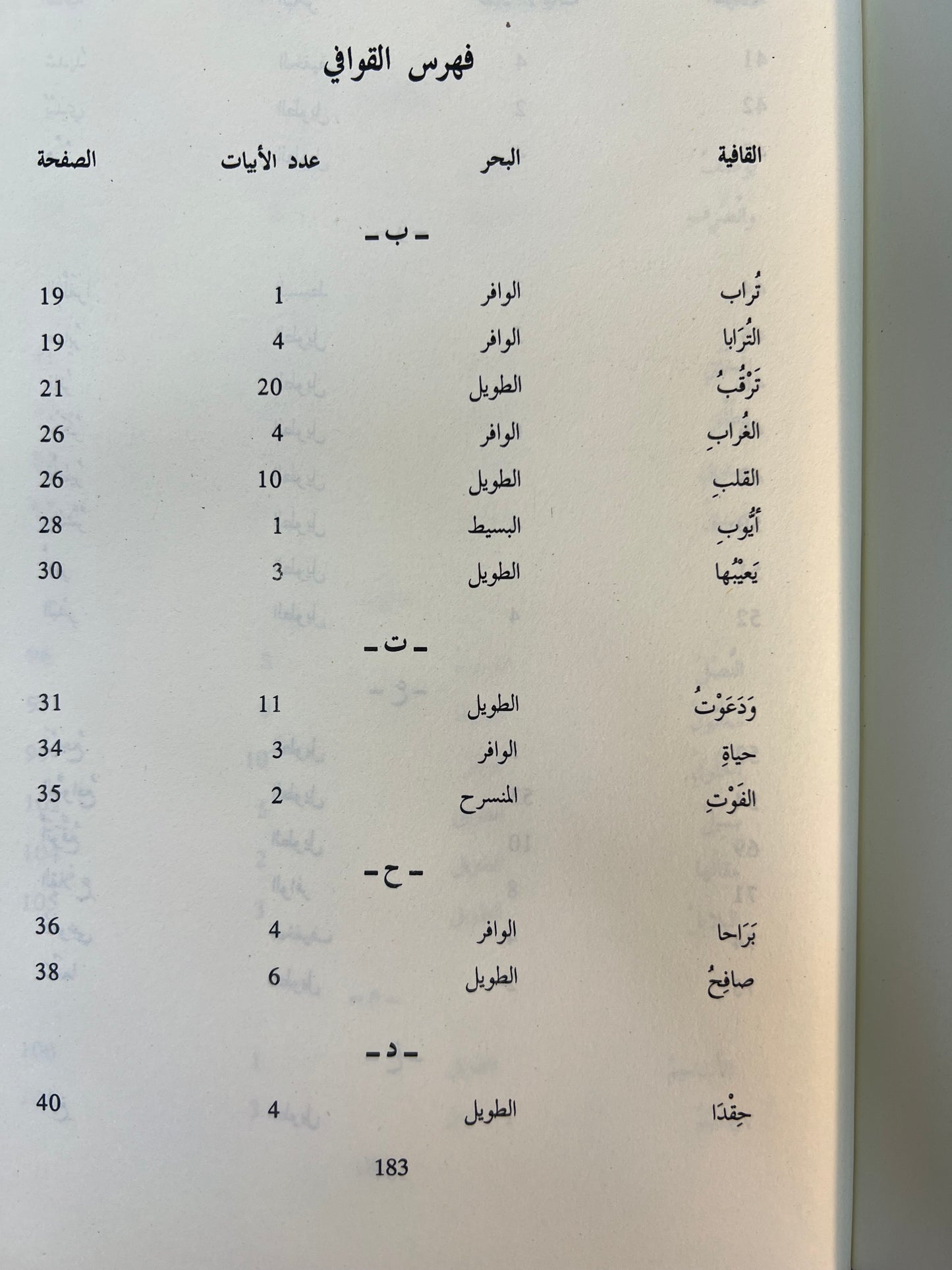 ديوان قيس لبنى : قيس بن ذريح - دار صادر