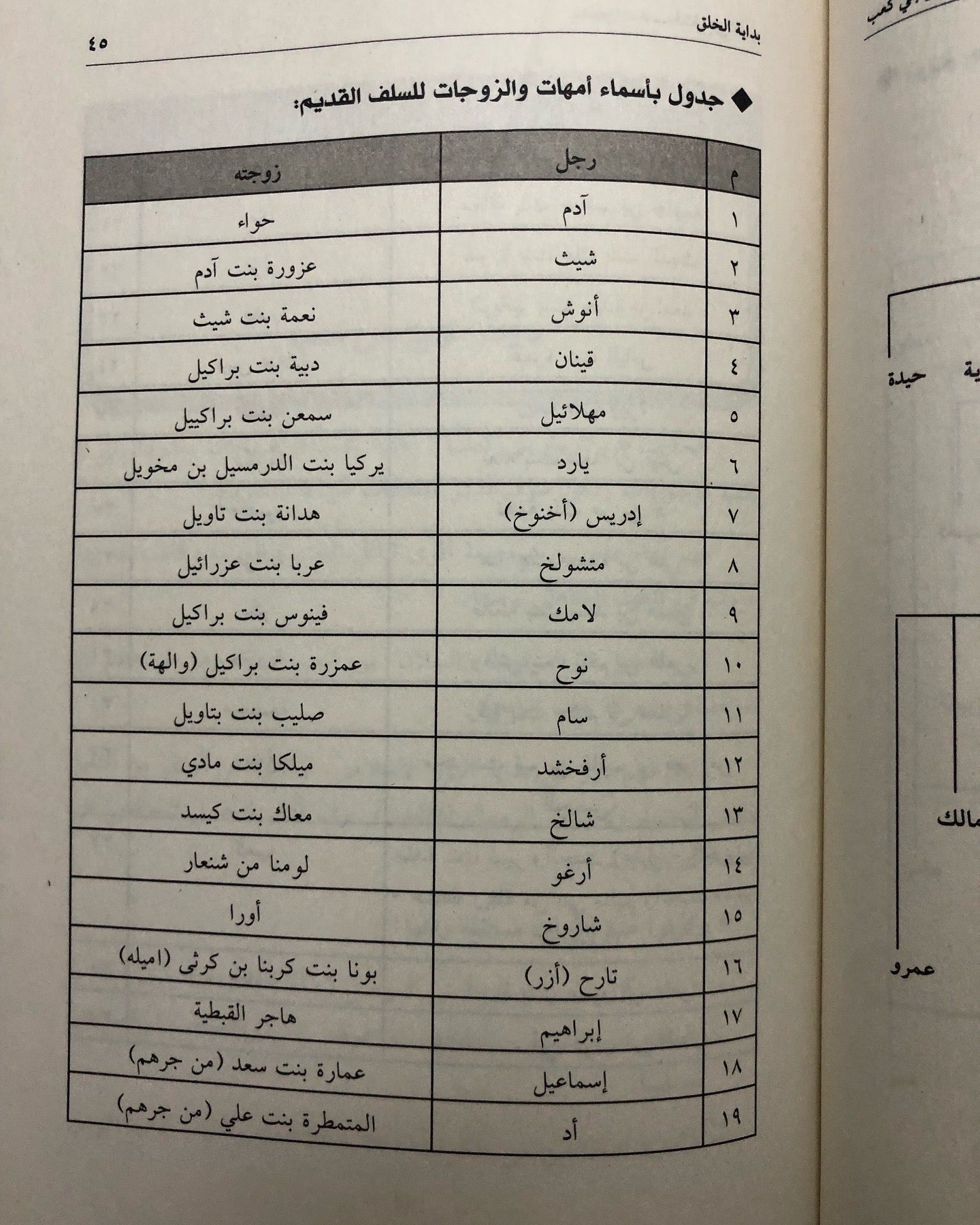 مشجرات نسب قبائل بني كعب : منذ بداية الخلق حتى العصر الحديث