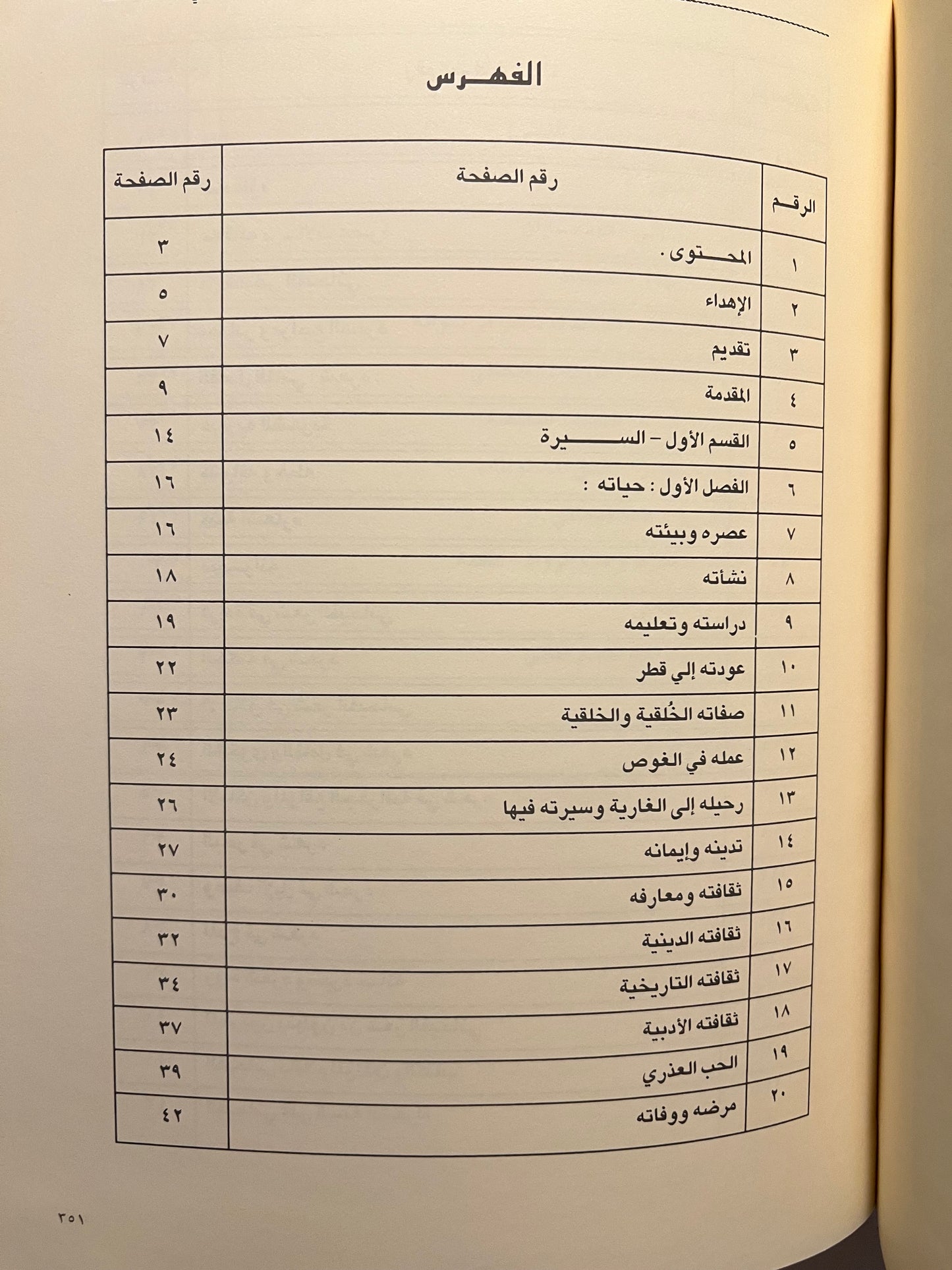 ديوان محمد بن عبدالوهاب الفيحاني ١٩٠٧-١٩٣٩