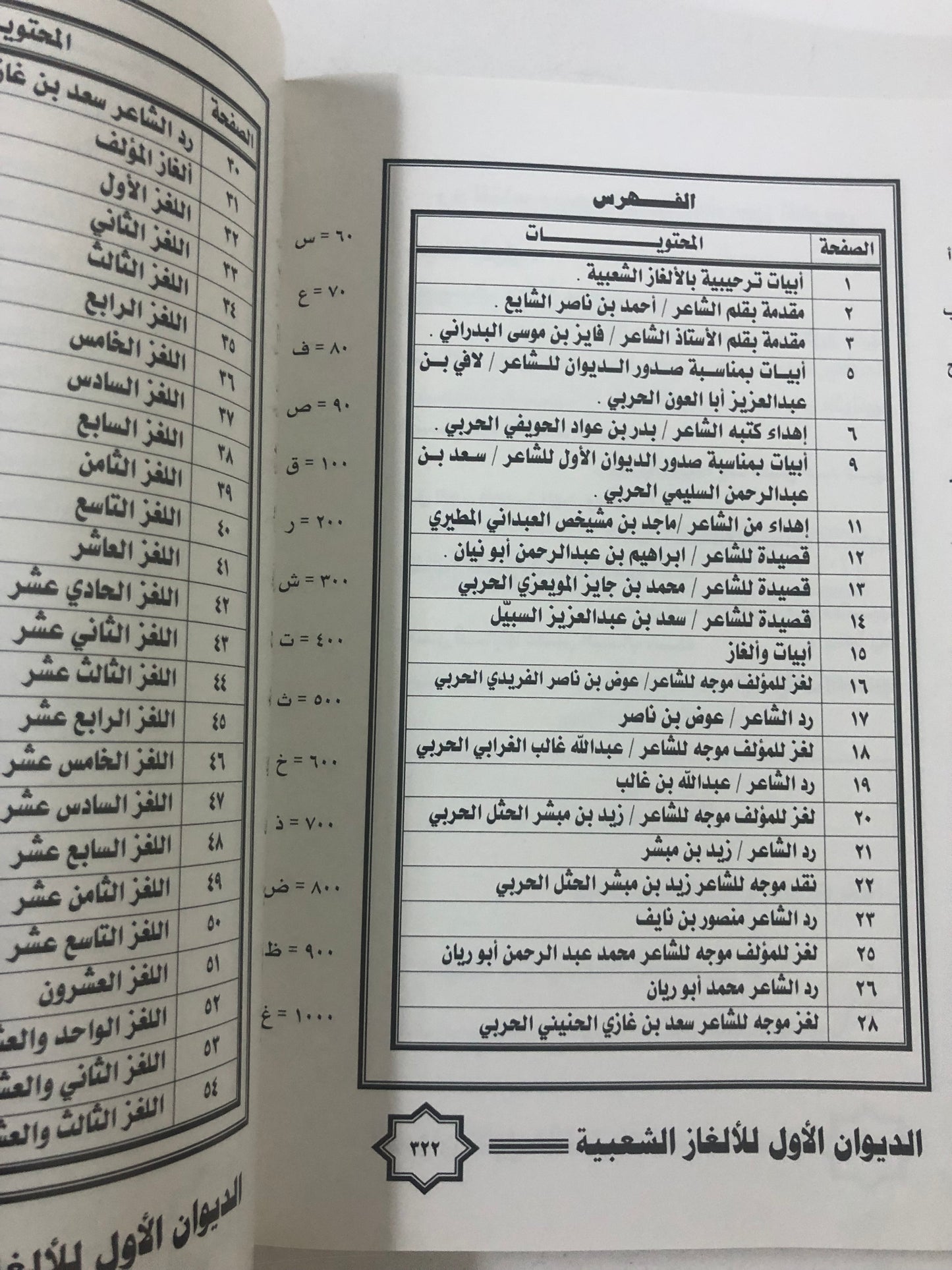 الغاز شعبية بالطريقة الأبجدية : مع النكت الطريفة والمعلومات الخفيفة / الديوان الأول