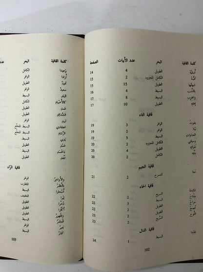 ديوان الشافعي : دار صادر