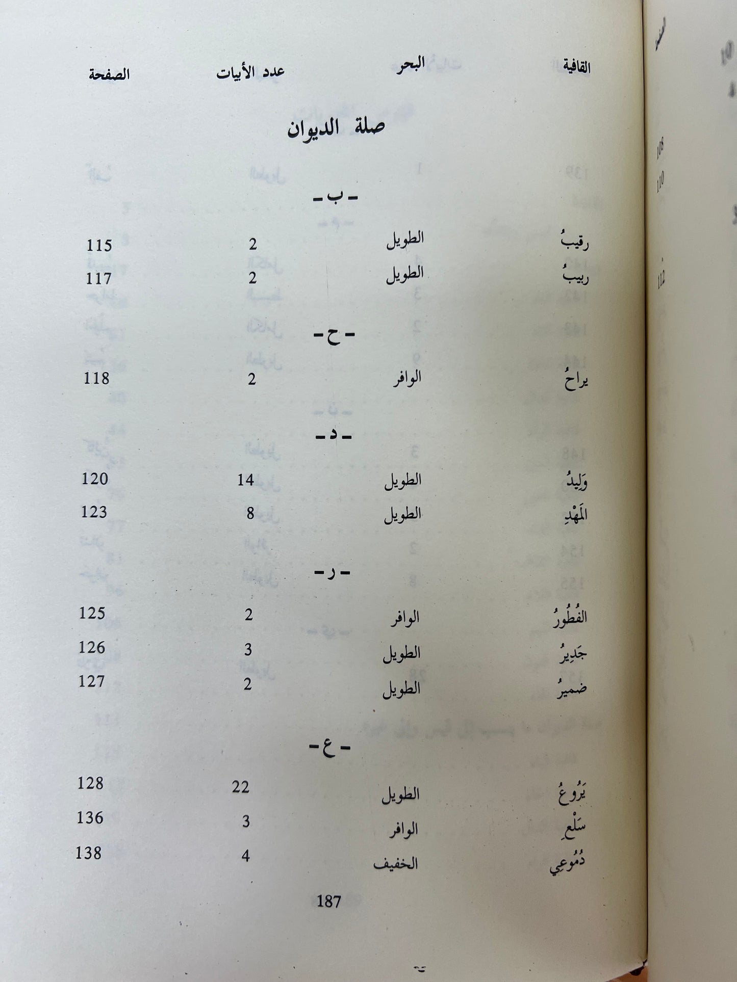 ديوان قيس لبنى : قيس بن ذريح - دار صادر