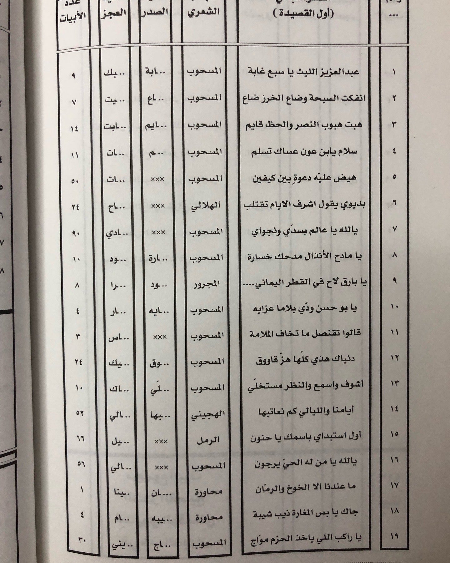 ديوان شاعر الحجاز بديوي الوقداني (١٢٤٤-١٢٩٦هـ)