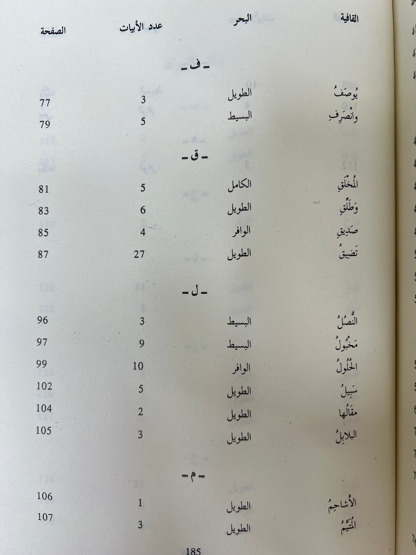 ديوان قيس لبنى : قيس بن ذريح - دار صادر